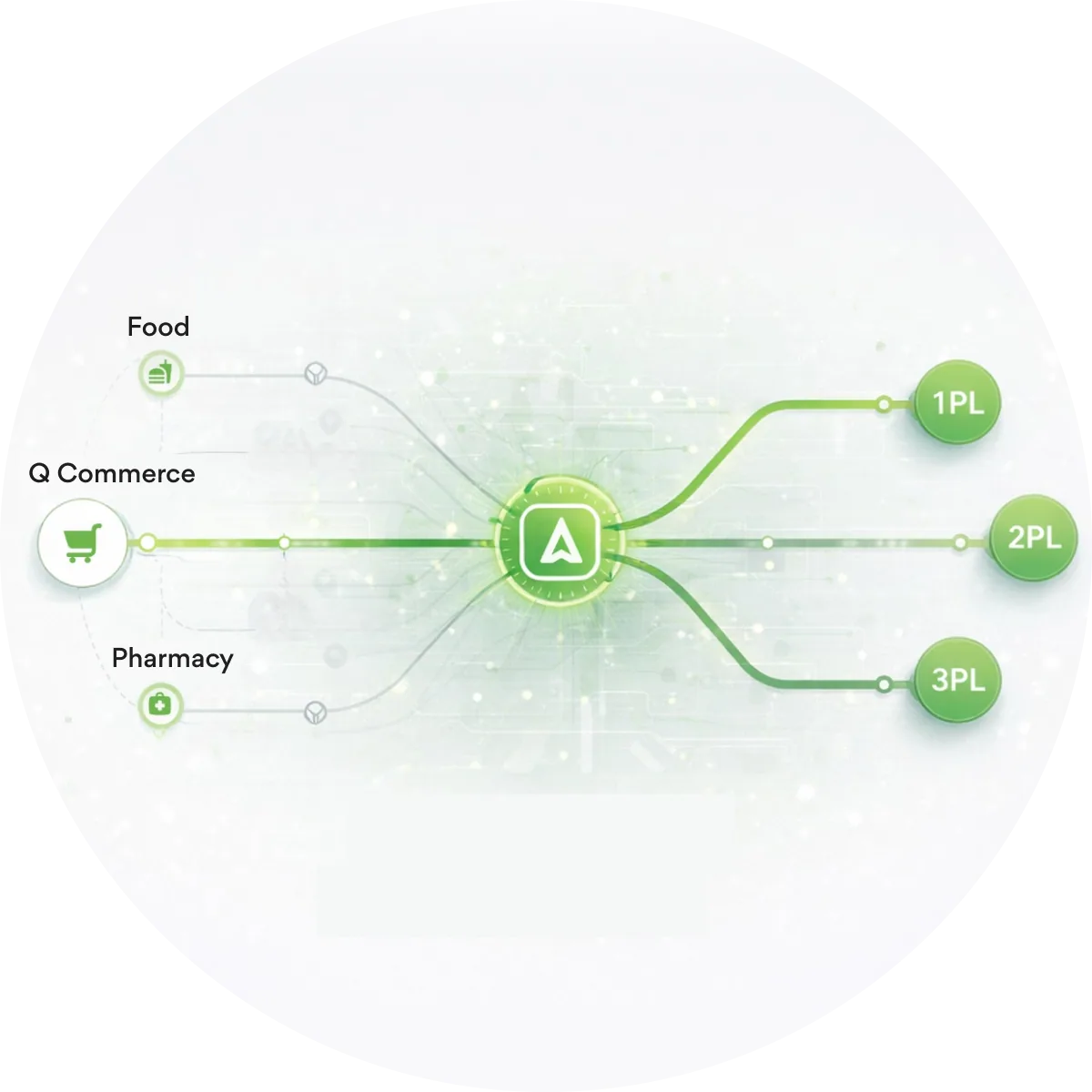 Intelligent order routing