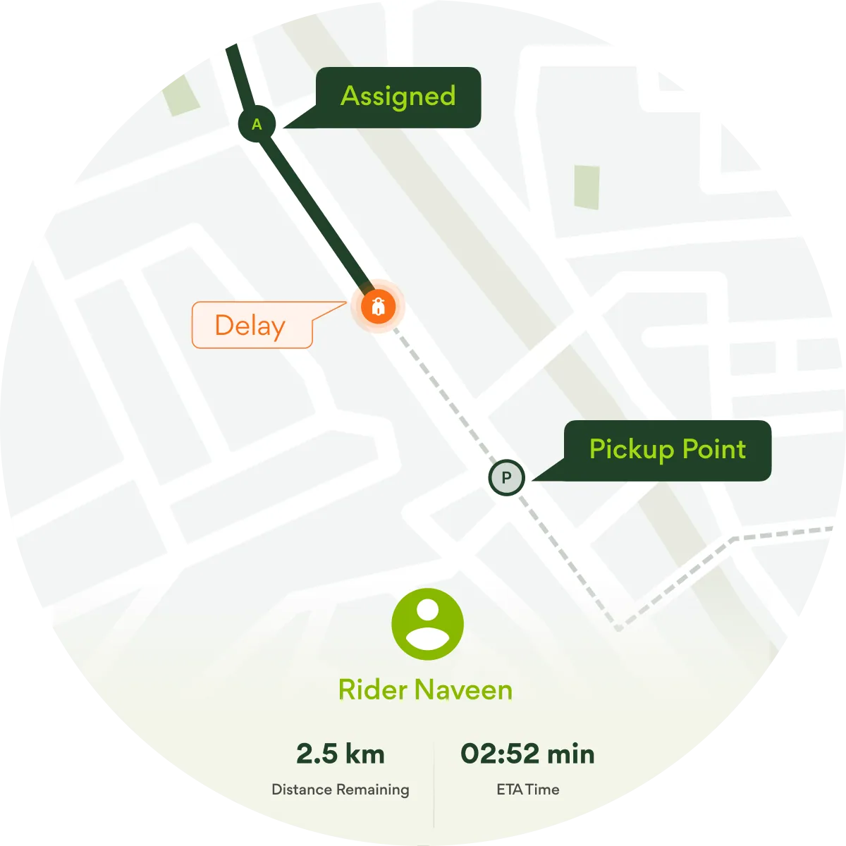 Real-time visibility dashboard