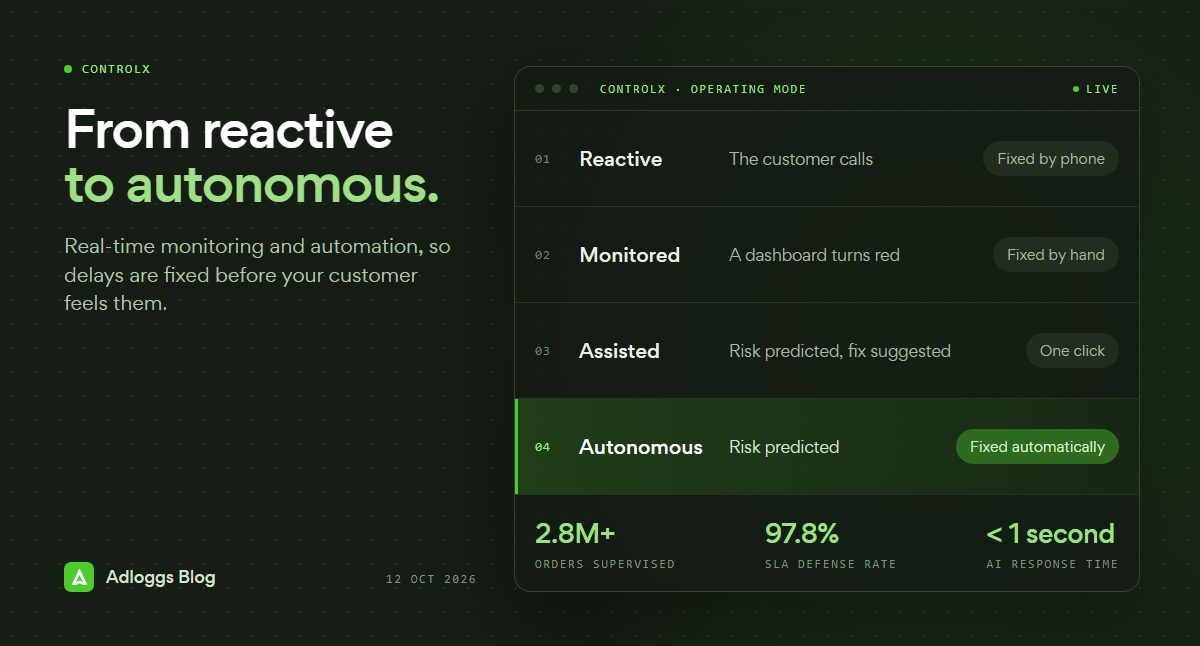 Transform reactive logistics into autonomous operations