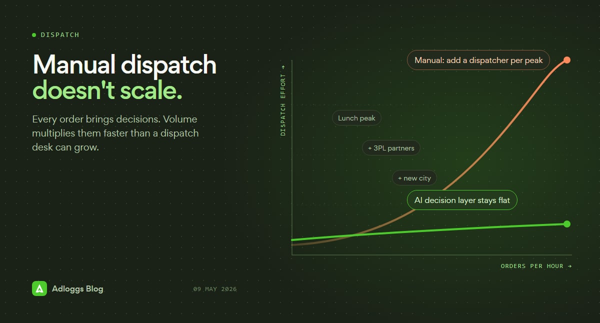 Why manual dispatch doesn't scale